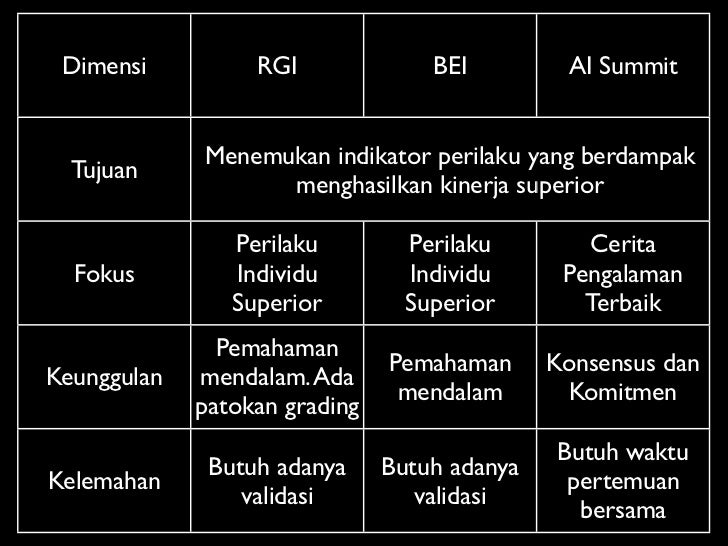 Teknik Penyusunan Kompetensi