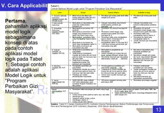 Teknik Penyusunan Model Logik | PDF