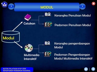 *                          MODUL                      *

                                           Kerangka Penulisan Modul

                      Cetakan              Pedoman Penulisan Modul



Modul
                                           Kerangka pengembangan
                                           Modul

                      Multimedia           Pedoman Pengembangan
                      Interaktif           Modul Multimedia Interaktif


MATERI PELATIHAN KTSP 2009
DEPARTEMEN PENDIDIKAN NASIONAL
 