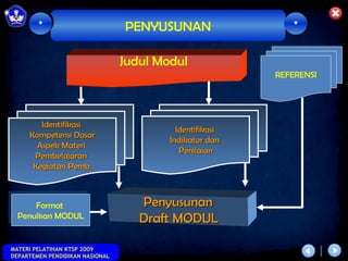 *                        PENYUSUNAN                   *


                                 Judul Modul
                                                          REFERENSI
                                                          REFERENSI




        Identifikasi
                                           Identifikasi
     Kompetensi Dasar
                                         Indikator dan
       Aspek Materi
                                            Penilaian
      Pembelajaran
      Kegiatan Pemb.



     Format
      Format                        Penyusunan
 Penulisan MODUL
  Penulisan MODUL                   Draft MODUL

MATERI PELATIHAN KTSP 2009
DEPARTEMEN PENDIDIKAN NASIONAL
 
