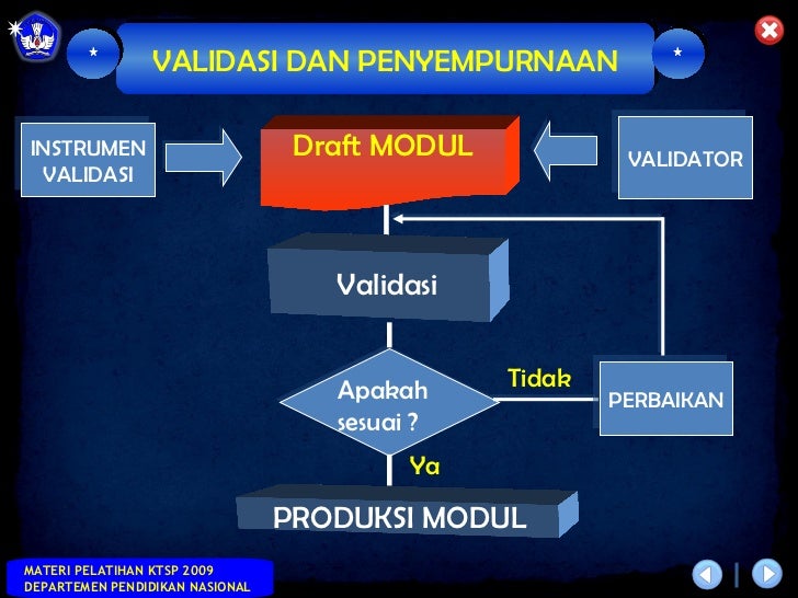 Teknik Penyusunan Modul SMK