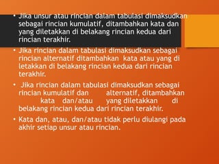 Kata Rincian TEKNIK PENYUSUNAN PERDES didesaku_2.pptx