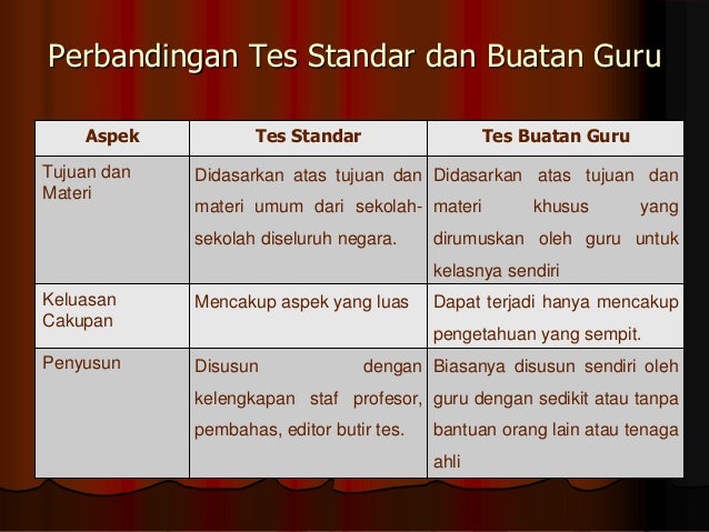 Teknik Penyusunan Tesa Hasil Belajar Pai Sukiman
