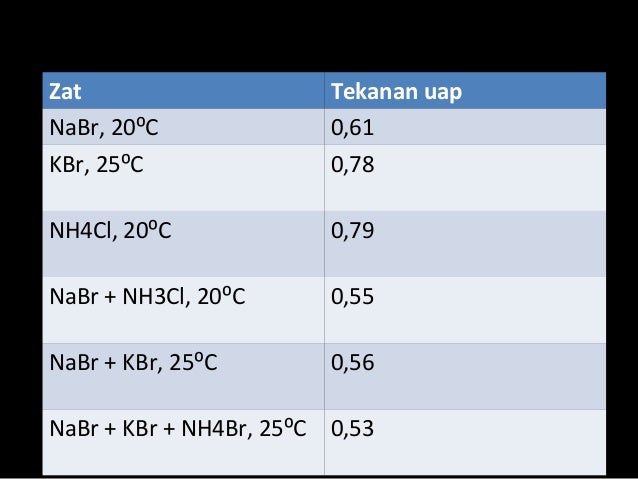 Teknik peracikan 