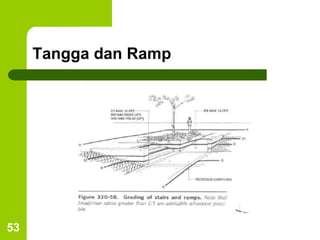 Notasi Ramp Teknik Perancangan Ruang Luar - intisari dari Exterior Design in ...