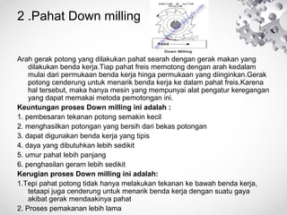 2 .Pahat Down milling

Arah gerak potong yang dilakukan pahat searah dengan gerak makan yang
dilakukan benda kerja.Tiap pahat freis memotong dengan arah kedalam
mulai dari permukaan benda kerja hinga permukaan yang diinginkan.Gerak
potong cenderung untuk menarik benda kerja ke dalam pahat freis.Karena
hal tersebut, maka hanya mesin yang mempunyai alat pengatur keregangan
yang dapat memakai metoda pemotongan ini.
Keuntungan proses Down milling ini adalah :
1. pembesaran tekanan potong semakin kecil
2. menghasilkan potongan yang bersih dari bekas potongan
3. dapat digunakan benda kerja yang tipis
4. daya yang dibutuhkan lebih sedikit
5. umur pahat lebih panjang
6. penghasilan geram lebih sedikit
Kerugian proses Down milling ini adalah:
1.Tepi pahat potong tidak hanya melakukan tekanan ke bawah benda kerja,
tetaapi juga cenderung untuk menarik benda kerja dengan suatu gaya
akibat gerak mendaakinya pahat
2. Proses pemakanan lebih lama

 