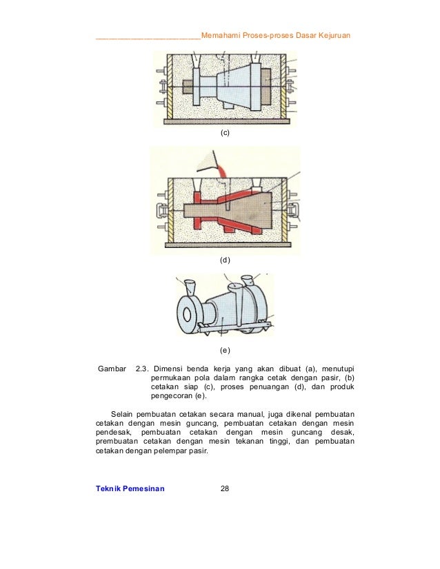 Teknik Permesinan