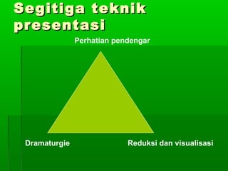 Segitiga teknikSegitiga teknik
presentasipresentasi
Dramaturgie
Perhatian pendengar
Reduksi dan visualisasi
 
