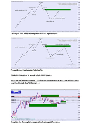 Dari Engulf Low.. Price Trending/Rally Manaik.. Agak Berisiko
Tempat Entry.. Stop Loss dan Take Profit..
QM Boleh DiGunakan Di Mana2 Sahaja TIMEFRAME....
++++Kelas Refresh Tamat DiSini 13/11/2016 10.44pm Jumpa Di Next Kelas Selamat Maju
Jaya Dan Menjadi Raja Withdrwal++++
Entry QM dan Reentry QM... siapa rajin dia akn dpat kfhaman....
 
