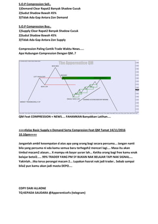 S.O.P Compression Sell..
1)Demand Clear Rapat2 Banyak Shadow Cucuk
2)Sudut Shadow Bawah 45%
3)Tidak Ada Gap Antara Zon Demand
S.O.P Compression Buy..
1)Supply Clear Rapat2 Banyak Shadow Cucuk
2)Sudut Shadow Bawah 45%
3)Tidak Ada Gap Antara Zon Supply
Compression Paling Cantik Trade Waktu News.....
Apa Hubungan Compression Dengan QM..?
QM Feat COMPRESSION + NEWS.... FAHAMKAN Banyakkan Latihan....
++++Kelas Basic Supply n Demand Serta Compresion Feat QM Tamat 14/11/2016
10.10pm++++
Janganlah ambil kesempatan d atas apa yang orang bagi secara percuma... Jangan nanti
bila yang percuma ni xda kamu semua baru terhegeh2 mencari lagi.... Masa itu akan
timbul macam2 alasan... X mampu nk bayar yuran lah... Ketika orang bagi free kamu xnak
belajar betol2..... 99% TRADER YANG PM SY BUKAN NAK BELAJAR TAPI NAK SIGNAL....
Yakinlah.. Jika terus perangai macam 2... Lupakan hasrat nak jadi trader.. Sebab sampai
bila2 pun kamu akan jadi masta DEPO....
COPY DARI ALL4ONE
TQ KEPADA SAUDARA @ApperenticeFx (telegram)
 