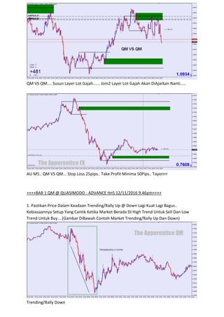 QM VS QM.... Susun Layer Lot Gajah...... Jom2 Layer Lot Gajah Akan DiAjarkan Nanti.....
AU M5.. QM VS QM... Stop Loss 25pips.. Take Profit Minima 50Pips.. Tayorrrr
++++BAB 1 QM @ QUASIMODO - ADVANCE HnS 12/11/2016 9.46pm++++
1. Pastikan Price Dalam Keadaan Trending/Rally Up @ Down Lagi Kuat Lagi Bagus..
Kebiasaannya Setup Yang Cantik Ketika Market Berada Di High Trend Untuk Sell Dan Low
Trend Untuk Buy... (Gambar DiBawah Contoh Market Trending/Rally Up Dan Down)
Trending/Rally Down
 