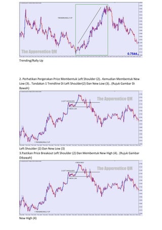 Trending/Rally Up
2. Perhatikan Pergerakan Price Membentuk Left Shoulder (2).. Kemudian Membentuk New
Low (3).. Tandakan 1 Trendline Di Left Shoulder(2) Dan New Low (3).. (Rujuk Gambar Di
Bawah)
Left Shoulder (2) Dan New Low (3)
3.Pastikan Price Breakout Left Shoulder (2) Dan Membentuk New High (4).. (Rujuk Gambar
Dibawah)
New High (4)
 