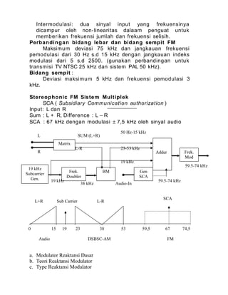 Intermodulasi: dua sinyal input yang frekuensinya
dicampur oleh non-linearitas dalaam penguat untuk
memberikan frekuensi jumlah dan frekuensi selisih.
Perbandingan bidang lebar dan bidang sempit FM
Maksimum deviasi 75 kHz dan jangkauan frekuensi
pemodulasi dari 30 Hz s.d 15 kHz dengan jangkauan indeks
modulasi dari 5 s.d 2500. (gunakan perbandingan untuk
transmisi TV NTSC 25 kHz dan sistem PAL 50 kHz).
Bidang sempit :
Deviasi maksimum 5 kHz dan frekuensi pemodulasi 3
kHz.
Stereophonic FM Sistem Multiplek
SCA ( Subsidiary Communication authorization )
Input: L dan R
Sum : L + R, Difference : L – R
SCA : 67 kHz dengan modulasi ± 7,5 kHz oleh sinyal audio
a. Modulator Reaktansi Dasar
b. Teori Reaktansi Modulator
c. Type Reaktansi Modulator
Adder
Matrix
Frek.
Mod
19 kHz
Subcarrier
Gen.
Frek.
Doubler
BM Gen
SCA
L
R
19 kHz
38 kHz
59.5-74 kHz
SUM (L+R)
L-R
50 Hz-15 kHz
23-53 kHz
19 kHz
Audio-In
59.5-74 kHz
0 15 19 23 38 53 6759,5 74,5
Sub CarrierL+R L-R
SCA
Audio DSBSC-AM FM
 