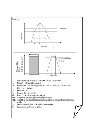 Receiver
I. Selektivitas : Resonator, faktor Q, Faktor Kecuraman
II. Daerah Frekuensi Resonansi
III. Sensitivitas: Faktor penguatan, H-Gain, 1µ Volt (0.2 s.d 1µ Volt)
FM: 5 s.d 10µVolt
IV. Frekuensi IF
V. Images Rejection Ratio
VI. Dual Convertion Superheterodyne
VII. Amplifier RF pada penerima bagian depan
VIII. Amplifier dua tingkat menggunakan trafo kopling double tuned untuk
selektivitas
IX. Metode pemakaian AGC untuk amplifier IF
X. Penyearah AGC dan amplifier
Attenuasi
Frekuensi
f1 fr f2
BW= fr/Q
Atenuasidalam
decibel
0
10
20
30
40
50
60
70
80
90
Frekuensi
Faktor kecuraman:
f4-f3/f2-f1
 