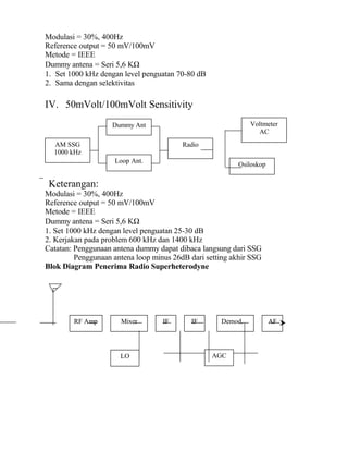 Modulasi = 30%, 400Hz
Reference output = 50 mV/100mV
Metode = IEEE
Dummy antena = Seri 5,6 KΩ
1. Set 1000 kHz dengan level penguatan 70-80 dB
2. Sama dengan selektivitas
IV. 50mVolt/100mVolt Sensitivity
Keterangan:
Modulasi = 30%, 400Hz
Reference output = 50 mV/100mV
Metode = IEEE
Dummy antena = Seri 5,6 KΩ
1. Set 1000 kHz dengan level penguatan 25-30 dB
2. Kerjakan pada problem 600 kHz dan 1400 kHz
Catatan: Penggunaan antena dummy dapat dibaca langsung dari SSG
Penggunaan antena loop minus 26dB dari setting akhir SSG
Blok Diagram Penerima Radio Superheterodyne
AM SSG
1000 kHz
Dummy Ant
Loop Ant.
Radio
Voltmeter
AC
Osiloskop
RF Amp Mixer
LO
IF Demod.IF AF
AGC
 