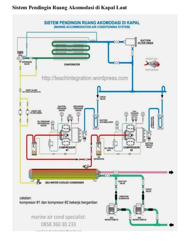 wiring diagram sistem mobil
