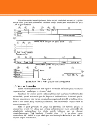 Yazı alanı (antet), resim kâğıtlarının daima sağ alt köşelerinde ve çerçeve çizgisine
bitişik olarak çizilir.Türk Standartları tarafından tavsiye edilmiş bazı antet örnekleri Şekil
1.30’ da görülmektedir.




                 Şekil 1.30: TS 6700 ve 7015’e göre yazı alanı (antet) çeşitleri

1.3. Yazı ve Rakamlar
       Teknik resimlerde kullanılan, belli biçim ve boyutlarda, bir düzen içinde yazılan yazı
veya rakamlara “ standart yazı ve rakamlar ” denir.
       Tasarlanan bir konunun çizimle ifade edilebilmesi için hazırlanan resimlerin takdim
edilmesinde, gerekli açıklamalar yazı ile, boyutların ölçülendirilmesi de rakamla yapılır.
Resmin tamamlayıcısı olan bu yazı ve rakamların uygulamada kolaylık getirebilmesi için,
basit ve sade olması, kolay ve çabuk yazılabilmesi, rahat okunabilmesi ve şekil olarak da
resme uyması gerekir.
       Sade ve güzel görünüşlü bir yazıyı elde edebilmek için harflerin genişlik ve
aralıklarının uyumlu bir şekilde aynı çizgiye yerleştirilmesine önem verilmelidir. Bu
düzgünlüğün sağlanabilmesi için teknik resimde kullanılan yazı ve rakamlar
standartlaştırılmıştır. Türk Standartları Enstitüsü Nisan 1993 ’te yayınlanan yazılar
standardında ISO 3098/1’ e uygun teknik yazı standardına göre kullanılacak yazı şekli ve
ölçüleri aşağıda açıklanacaktır.


                                               21
 