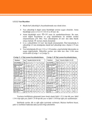 1.3.3.2. Yazı Boyutları

           Büyük harf yüksekliği h, boyutlandırmada esas olarak alınır.

           Yazı yüksekliği h değeri anma büyüklüğü serisine uygun olmalıdır. Anma
            büyüklüğü serisi 2,5-3,5-5-7-10-14 ve 20 mm’ dir.
           Anma büyüklüğü serisi                  oranı ile standartlaştırılmıştır. Bu oran,
            resim kâğıdı boyutlarına ve çizgi kalınlıklarına ait standart seriden
            oluşturulmuştur (TS 506). Yazı yüksekliğinin 20 mm’ den daha büyük
            olması halinde       nin katı olarak alınmalıdır
           h ve c yükseklikleri 2,5 mm’ den küçük alınmamalıdır. Özel durumlarda, h
            yüksekliği 2,5 mm alındığında, küçük harf yüksekliği olan c ölçüsü 1,75 mm
            alınır.
           Yazı kalınlığında d/h için 1/14 ve 1/10 oranları, çizgi kalınlığı bakımından en
            uygun değerlerdedir. Mikrofilm yazıları için daha ince olan 1/14h oranı
            tercih edilir (Çizelge 1 ve Çizelge 2).

 Çizelge 2: A Tipi yazının boyutlandırılması.    Çizelge 3: B Tipi yazının boyutlandırılması.




      Yazıların özelliklerini göstermek üzere örnek olarak Şekil 1.33 A tipi dik yazı, Şekil
1.34 A tipi eğik yazı, Şekil 1.35 B tipi dik yazı ve Şekil 1.36 B tipi eğik yazı açıklanmıştır.

       Şekillerde yazılar, dik ve eğik ağlar içerisinde verilmiştir, Böylece harflerin boyut,
şekil ve özellikleri hakkında daha ayrıntılı bilgi edinilebilir.




                                                24
 