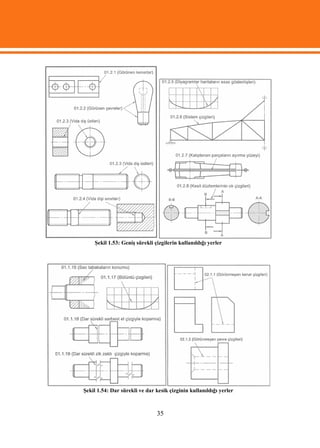 Şekil 1.53: Geniş sürekli çizgilerin kullanıldığı yerler




Şekil 1.54: Dar sürekli ve dar kesik çizginin kullanıldığı yerler



                               35
 