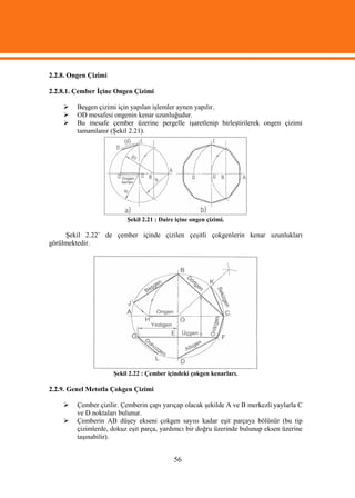 2.2.8. Ongen Çizimi

2.2.8.1. Çember İçine Ongen Çizimi

        Beşgen çizimi için yapılan işlemler aynen yapılır.
        OD mesafesi ongenin kenar uzunluğudur.
        Bu mesafe çember üzerine pergelle işaretlenip birleştirilerek ongen çizimi
         tamamlanır (Şekil 2.21).




                           Şekil 2.21 : Daire içine ongen çizimi.

     Şekil 2.22’ de çember içinde çizilen çeşitli çokgenlerin kenar uzunlukları
görülmektedir.




                      Şekil 2.22 : Çember içindeki çokgen kenarları.

2.2.9. Genel Metotla Çokgen Çizimi

        Çember çizilir. Çemberin çapı yarıçap olacak şekilde A ve B merkezli yaylarla C
         ve D noktaları bulunur.
        Çemberin AB düşey ekseni çokgen sayısı kadar eşit parçaya bölünür (bu tip
         çizimlerde, dokuz eşit parça, yardımcı bir doğru üzerinde bulunup eksen üzerine
         taşınabilir).


                                             56
 