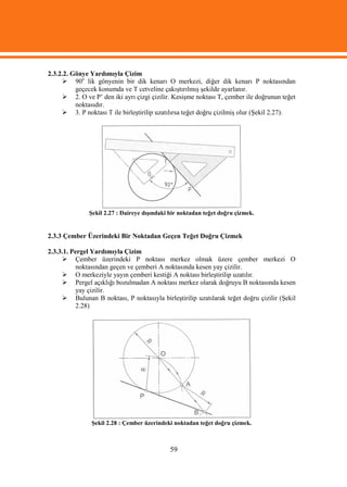 2.3.2.2. Gönye Yardımıyla Çizim
      90o lik gönyenin bir dik kenarı O merkezi, diğer dik kenarı P noktasından
          geçecek konumda ve T cetveline çakıştırılmış şekilde ayarlanır.
      2. O ve P’ den iki ayrı çizgi çizilir. Kesişme noktası T, çember ile doğrunun teğet
          noktasıdır.
      3. P noktası T ile birleştirilip uzatılırsa teğet doğru çizilmiş olur (Şekil 2.27).




               Şekil 2.27 : Daireye dışındaki bir noktadan teğet doğru çizmek.


2.3.3 Çember Üzerindeki Bir Noktadan Geçen Teğet Doğru Çizmek

2.3.3.1. Pergel Yardımıyla Çizim
      Çember üzerindeki P noktası merkez olmak üzere çember merkezi O
           noktasından geçen ve çemberi A noktasında kesen yay çizilir.
      O merkeziyle yayın çemberi kestiği A noktası birleştirilip uzatılır.
      Pergel açıklığı bozulmadan A noktası merkez olarak doğruyu B noktasında kesen
           yay çizilir.
      Bulunan B noktası, P noktasıyla birleştirilip uzatılarak teğet doğru çizilir (Şekil
           2.28)




               Şekil 2.28 : Çember üzerindeki noktadan teğet doğru çizmek.



                                             59
 
