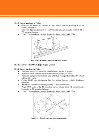 2.3.4.2. Gönye Yardımıyla Çizim
      Gönyenin bir kenarı iki daireye de teğet olacak şekilde ayarlanıp T cetveli
          üzerine yerleştirilir.
      Gönyenin diğer dik kenarı ile O1 ve O2 merkezlerinden doğrular çizilerek T1 ve
          T2 noktaları bulunur.
      T1 ve T2 teğet noktaları birleştirilerek teğet doğru çizilir (Şekil 2.31)




                     Şekil 2.31 : İki daireye dıştan ortak teğet çizmek.

2.3.5 İki Daireye İçten Ortak Teğet Doğru Çizmek

2.3.5.1. Pergel Yardımıyla Çizim
      Dairelerin merkezleri arasındaki mesafenin orta noktası A bulunur.
      A merkez olmak üzere O1 ve O2 noktalarından geçen daire çizilir.
      Dairelerin yarıçaplarının toplamı olan (R1+R2) yarıçapında merkezi O1 olacak
           şekilde daire çizilir.
      Çizilen R1+R2 yarıçaplı daireyle daha önce çizilen dairenin kesiştiği B noktaları
           işaretlenir.
      B noktaları O1 merkeziyle birleştirilir ve T1 noktaları bulunur.
      Pergel O2B kadar açılıp T1 noktaları merkez olmak üzere O2 merkezli daire
           kesiştirilir ve T2 noktaları bulunur.
      T1 ve T2 teğet noktaları birleştirilerek teğet doğru çizilir (Şekil 2.32)




                     Şekil 2.32 : İki daireye içten ortak teğet çizmek.




                                             61
 