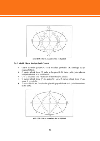 Şekil 2.49 : Büyük ekseni verilen oval çizimi.

2.4.2. Küçük Ekseni Verilen Ovali Çizmek

        Ovalin eksenleri çizilerek C ve D noktaları işaretlenir. OC uzunluğu üç eşit
         parçaya bölünür.
        O merkez olmak üzere O2 kadar açılan pergelle bir daire çizilir, yatay eksenle
         kesişme noktaları E ve F elde edilir.
        C ve D noktaları, E ve F noktaları ile birleştirilerek uzatılır.
        C merkez olmak üzere D’ den geçen GH yayı, D merkez olmak üzere C’ den
         geçen JI yayı çizilir.
        E merkezine IH ve F merkezine göre GJ yayı çizilerek oval çizimi tamamlanır
         (Şekil 2.50).




                      Şekil 2.50 : Küçük ekseni verilen oval çizimi.




                                            70
 