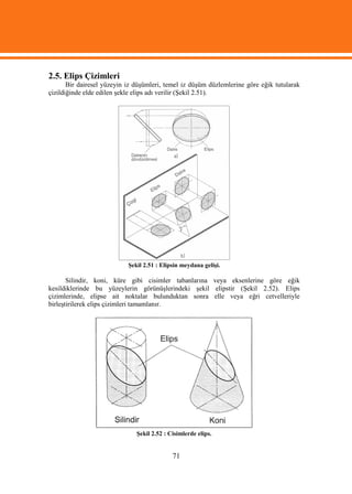 2.5. Elips Çizimleri
       Bir dairesel yüzeyin iz düşümleri, temel iz düşüm düzlemlerine göre eğik tutularak
çizildiğinde elde edilen şekle elips adı verilir (Şekil 2.51).




                            Şekil 2.51 : Elipsin meydana gelişi.

       Silindir, koni, küre gibi cisimler tabanlarına veya eksenlerine göre eğik
kesildiklerinde bu yüzeylerin görünüşlerindeki şekil elipstir (Şekil 2.52). Elips
çizimlerinde, elipse ait noktalar bulunduktan sonra elle veya eğri cetvelleriyle
birleştirilerek elips çizimleri tamamlanır.




                               Şekil 2.52 : Cisimlerde elips.


                                             71
 