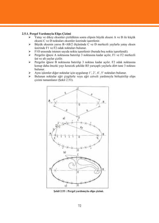 2.5.1. Pergel Yardımıyla Elips Çizimi
      Yatay ve dikey eksenler çizildikten sonra elipsin büyük ekseni A ve B ile küçük
          ekseni C ve D noktaları eksenler üzerinde işaretlenir.
      Büyük eksenin yarısı R=AB/2 ölçüsünde C ve D merkezli yaylarla yatay eksen
          üzerinde F1 ve F2 odak noktaları bulunur.
      F1O arasında istenen sayıda nokta işaretlenir (burada beş nokta işaretlendi).
      Pergelin iğnesi A noktasına batırılıp 3 noktasına kadar açılır, F1 ve F2 merkezli
          üst ve alt yaylar çizilir.
      Pergelin iğnesi B noktasına batırılıp 3 noktası kadar açılır. F2 odak noktasına
          konup daha önceki yayı kesecek şekilde B3 yarıçaplı yaylarla dört tane 3 noktası
          bulunur.
      Aynı işlemler diğer noktalar için uygulanıp 1’, 2’, 4’, 5’ noktaları bulunur.
      Bulunan noktalar eğri çizgilerle veya eğri cetveli yardımıyla birleştirilip elips
          çizimi tamamlanır (Şekil 2.53).




                         Şekil 2.53 : Pergel yardımıyla elips çizimi.




                                              72
 