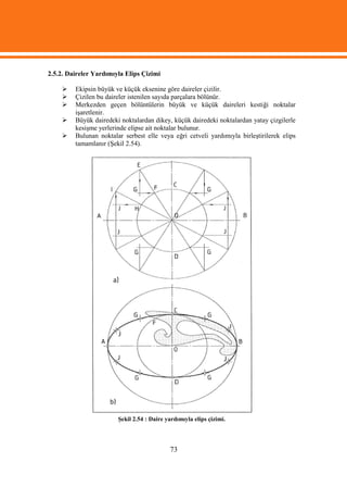 2.5.2. Daireler Yardımıyla Elips Çizimi

        Ekipsin büyük ve küçük eksenine göre daireler çizilir.
        Çizilen bu daireler istenilen sayıda parçalara bölünür.
        Merkezden geçen bölüntülerin büyük ve küçük daireleri kestiği noktalar
         işaretlenir.
        Büyük dairedeki noktalardan dikey, küçük dairedeki noktalardan yatay çizgilerle
         kesişme yerlerinde elipse ait noktalar bulunur.
        Bulunan noktalar serbest elle veya eğri cetveli yardımıyla birleştirilerek elips
         tamamlanır (Şekil 2.54).




                        Şekil 2.54 : Daire yardımıyla elips çizimi.




                                            73
 