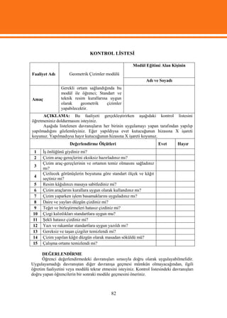 KONTROL LİSTESİ

                                                         Modül Eğitimi Alan Kişinin
Faaliyet Adı         Geometrik Çizimler modülü
                                                                 Adı ve Soyadı
                Gerekli ortam sağlandığında bu
                modül ile öğrenci; Standart ve
Amaç            teknik resim kurallarına uygun
                olarak    geometrik     çizimler
                yapabilecektir.
      AÇIKLAMA: Bu faaliyeti gerçekleştirirken aşağıdaki kontrol listesini
öğretmeniniz doldurmasını isteyiniz.
      Aşağıda listelenen davranışların her birinin uygulamayı yapan tarafından yapılıp
yapılmadığını gözlemleyiniz. Eğer yapıldıysa evet kutucuğunun hizasına X işareti
koyunuz. Yapılmadıysa hayır kutucuğunun hizasına X işareti koyunuz.
                     Değerlendirme Ölçütleri                            Evet       Hayır
 1    İş önlüğünü giydiniz mi?
 2    Çizim araç-gereçlerini eksiksiz hazırladınız mı?
      Çizim araç-gereçlerinin ve ortamın temiz olmasını sağladınız
 3
      mı?
      Çizilecek görünüşlerin boyutuna göre standart ölçek ve kâğıt
 4
      seçtiniz mi?
  5   Resim kâğıdınızı masaya sabitlediniz mi?
  6   Çizim araçlarını kurallara uygun olarak kullandınız mı?
  7   Çizim yaparken işlem basamaklarını uyguladınız mı?
  8   Daire ve yayları düzgün çizdiniz mi?
  9   Teğet ve birleştirmeleri hatasız çizdiniz mi?
 10   Çizgi kalınlıkları standartlara uygun mu?
 11   Şekli hatasız çizdiniz mi?
 12   Yazı ve rakamlar standartlara uygun yazıldı mı?
 13   Gereksiz ve taşan çizgiler temizlendi mi?
 14   Çizim yapılan kâğıt düzgün olarak masadan söküldü mü?
 15   Çalışma ortamı temizlendi mi?

      DEĞERLENDİRME
      Öğrenci değerlendirmedeki davranışları sırasıyla doğru olarak uygulayabilmelidir.
Uygulayamadığı davranıştan diğer davranışa geçmesi mümkün olmayacağından, ilgili
öğretim faaliyetini veya modülü tekrar etmesini isteyiniz. Kontrol listesindeki davranışları
doğru yapan öğrencilerin bir sonraki modüle geçmesini öneriniz.



                                             82
 