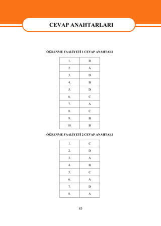 CEVAP ANAHTARLARI

CEVAP ANAHTARLARI
ÖĞRENME FAALİYETİ 1 CEVAP ANAHTARI

           1.        B

           2.        A

           3.        D

           4.        B

           5.        D

           6.        C

           7.        A

           8.        C

           9.        B

          10.        B

ÖĞRENME FAALİYETİ 2 CEVAP ANAHTARI

           1.        C

           2.        D

           3.        A

           4.        B

           5.        C

           6.        A

           7.        D

           8.        A



                83
 