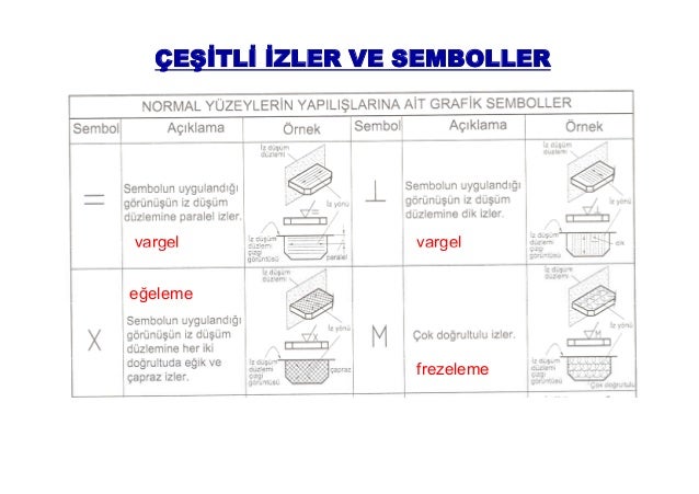 Teknik Resimde Harflerin Anlami Teknik Resimde Harflerin Anlami