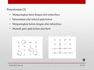 Penyelesaian (5)
  • Mengurangkan baris dengan nilai terkecilnya
  • Menentukan nilai terkecil pada kolom
  • Mengurangkan kolom dengan nilai terkecilnya
  • Menarik garis pada kolom atau baris




                                                     12
 Teknik Riset Operasi                             15.12.11
 