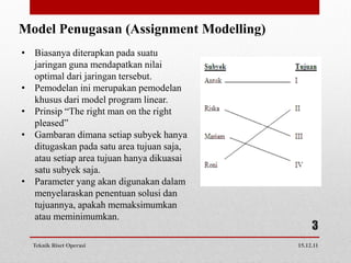 Model Penugasan (Assignment Modelling)
• Biasanya diterapkan pada suatu
  jaringan guna mendapatkan nilai
  optimal dari jaringan tersebut.
• Pemodelan ini merupakan pemodelan
  khusus dari model program linear.
• Prinsip “The right man on the right
  pleased”
• Gambaran dimana setiap subyek hanya
  ditugaskan pada satu area tujuan saja,
  atau setiap area tujuan hanya dikuasai
  satu subyek saja.
• Parameter yang akan digunakan dalam
  menyelaraskan penentuan solusi dan
  tujuannya, apakah memaksimumkan
  atau meminimumkan.
                                                3
  Teknik Riset Operasi                     15.12.11
 