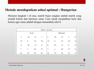 Metode mendapatkan solusi optimal : Hungarian
 Menurut langkah 1 di atas, matrik bujur sangkar adalah matrik yang
 jumlah kolom dan barisnya sama. Cara untuk menjadikan baris dan
 kolom agar sama adalah dengan menambah nilai 0.




                                                                      5
  Teknik Riset Operasi                                           15.12.11
 
