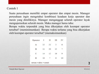 Contoh 1
 Suatu perusahaan memiliki empat operator dan empat mesin. Manager
 perusahaan ingin mengetahui kombinasi keadaan kerja operator dan
 mesin yang dimilikinya. Manager menganggap seluruh operator layak
 mengoperasikan seluruh mesin. Maka manager harus tahu:
 Berapa waktu terpendek yang bisa dikerjakan oleh keempat operator
 tersebut? (meminimumkan) Berapa waktu terlama yang bisa dikerjakan
 oleh keempat operator tersebut? (memaksimumkan)




                                                                    7
 Teknik Riset Operasi                                         15.12.11
 
