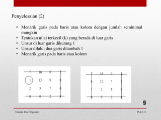 Penyelesaian (2)

  • Menarik garis pada baris atau kolom dengan jumlah seminimal
    mungkin
  • Tentukan nilai terkecil (k) yang berada di luar garis
  • Unsur di luar garis dikurang 1
  • Unsur dilalui dua garis ditambah 1
  • Menarik garis pada baris atau kolom




                                                                  9
 Teknik Riset Operasi                                       15.12.11
 