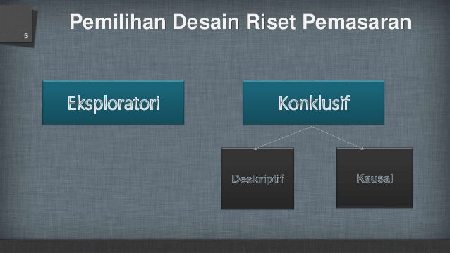 Teknik Riset Pemasaran I ( Desain Riset dan Metode