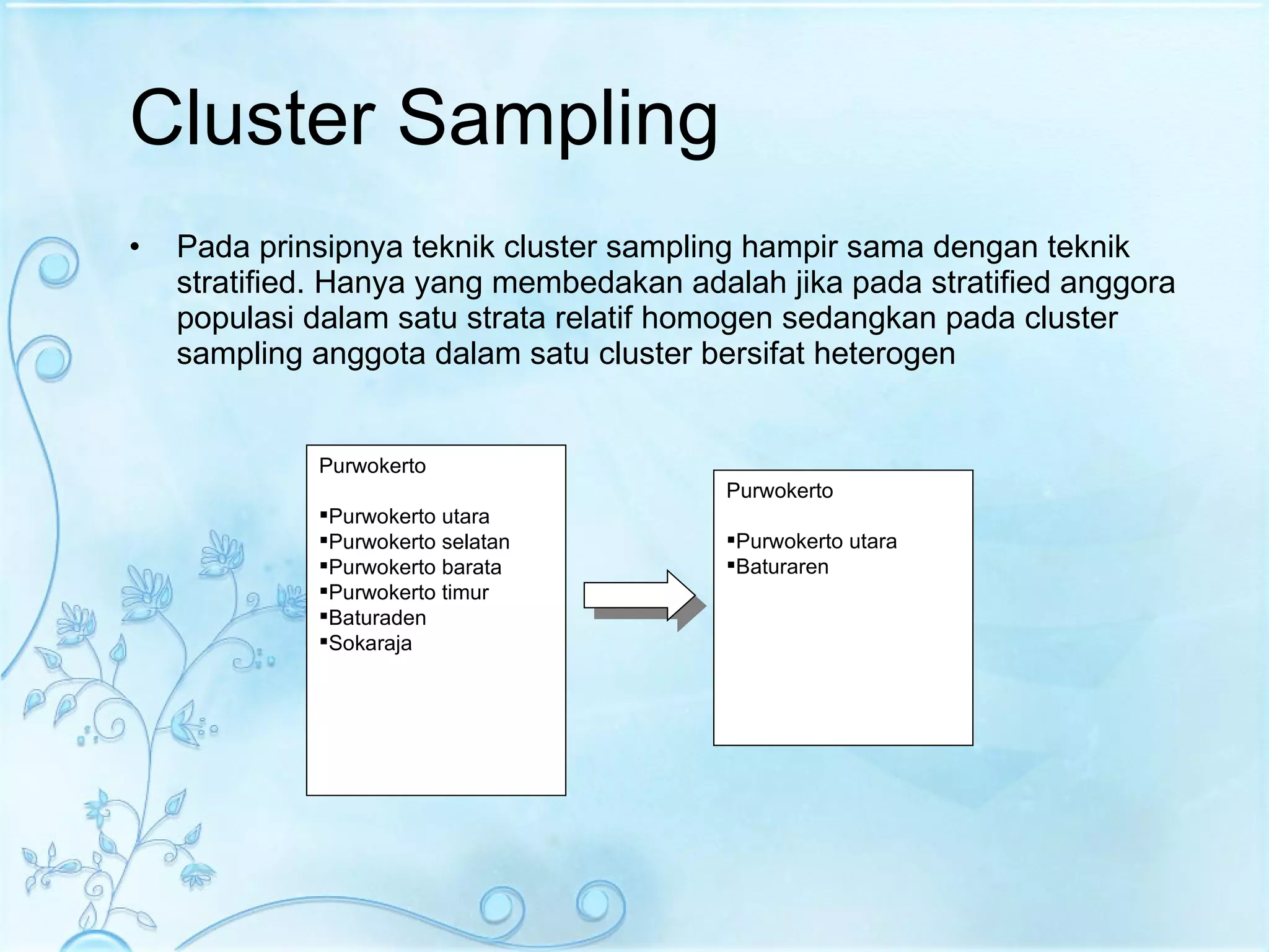 Cluster Sampling Pada prinsipnya teknik cluster sampling hampir sama dengan teknik stratified. Hanya yang membedakan adalah jika pada stratified anggora populasi dalam satu strata relatif homogen sedangkan pada cluster sampling anggota dalam satu cluster bersifat heterogen  Purwokerto Purwokerto utara Purwokerto selatan Purwokerto barata Purwokerto timur Baturaden Sokaraja Purwokerto Purwokerto utara Baturaren 