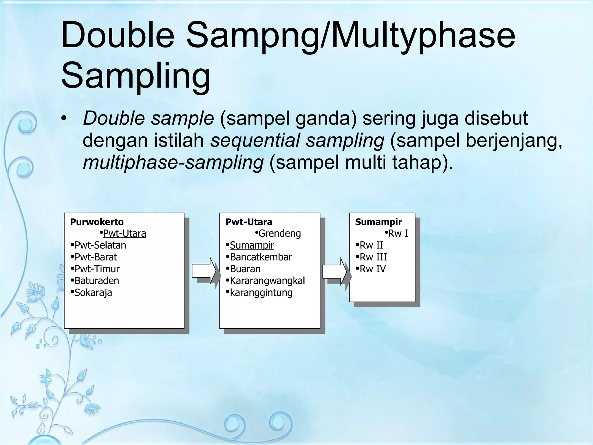 Double Sampng/Multyphase Sampling Double sample  (sampel ganda) sering juga disebut dengan istilah  sequential sampling  (sampel berjenjang,  multiphase-sampling  (sampel multi tahap). Purwokerto Pwt-Utara Pwt-Selatan Pwt-Barat Pwt-Timur Baturaden Sokaraja Pwt-Utara Grendeng Sumampir Bancatkembar Buaran Kararangwangkal karanggintung Sumampir Rw I Rw II Rw III Rw IV 