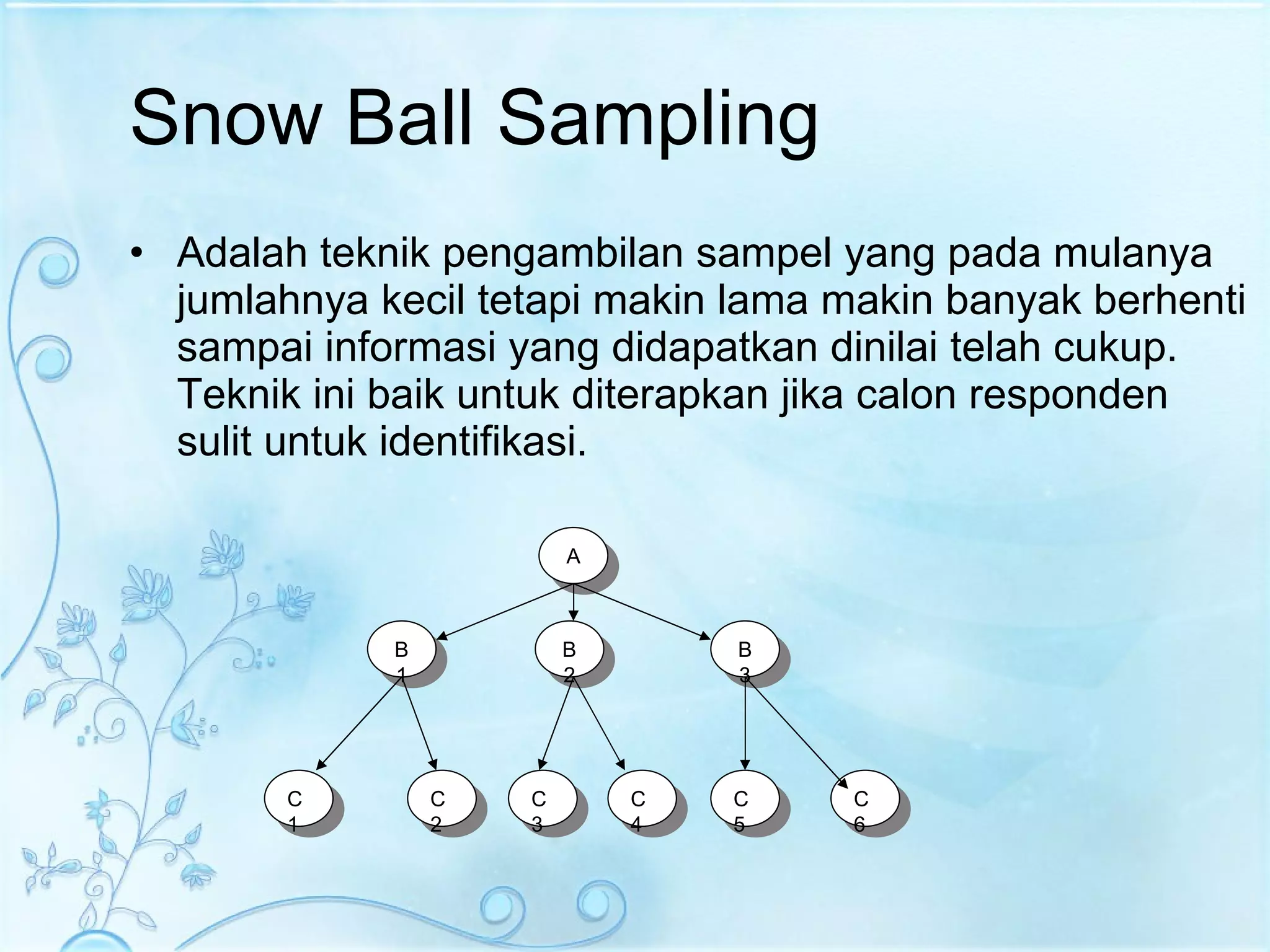 Snow Ball Sampling Adalah teknik pengambilan sampel yang pada mulanya jumlahnya kecil tetapi makin lama makin banyak berhenti sampai informasi yang didapatkan dinilai telah cukup.  Teknik ini baik untuk diterapkan jika calon responden sulit untuk identifikasi. A B1 B2 B3 C1 C2 C3 C4 C5 C6 