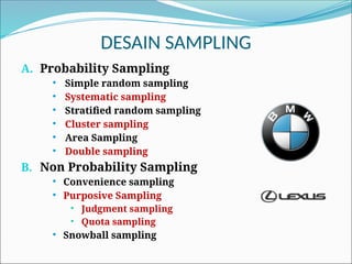 DESAIN SAMPLING
A. Probability Sampling
 Simple random sampling
 Systematic sampling
 Stratified random sampling
 Cluster sampling
 Area Sampling
 Double sampling
B. Non Probability Sampling
 Convenience sampling
 Purposive Sampling
 Judgment sampling
 Quota sampling
 Snowball sampling
 