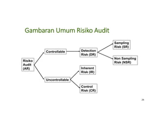 Teknik Sampling Audit Teknik Sampling Audit Teknik Sampling Audit H2.pdf
