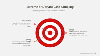 Strategi Sampling dan Pemilihan Informan dalam Penelitian Kualitatif ...