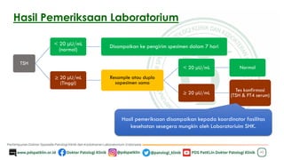 Hasil Pemeriksaan Laboratorium
40
TSH
< 20 μU/mL
(normal)
Disampaikan ke pengirim spesimen dalam 7 hari
≥ 20 μU/mL
(Tinggi)
Resample atau duplo
sapesimen sama
< 20 μU/mL Normal
≥ 20 μU/mL
Tes konfirmasi
(TSH & FT4 serum)
Hasil pemeriksaan disampaikan kepada koordinator fasilitas
kesehatan sesegera mungkin oleh Laboratoriuim SHK.
 