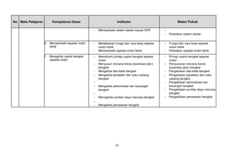 No Mata Pelajaran Kompetensi Dasar Indikator Materi Pokok
− Memperbaiki sistem starter sesuai SOP −
− Perbaikan sistem starter
6. Memperbaiki sepeda motor
listrik
− Menjelaskan fungsi dan cara kerja sepeda
motor listrik
− Memperbaiki sepeda motor listrik
− Fungsi dan cara kerja sepeda
motor listrik
− Perbaikan sepeda motor listrik
7. Mengelola usaha bengkel
sepeda motor
− Memahami prinsip usaha bengkel sepeda
motor
− Menyusun rencana bisnis (business plan)
bengkel
− Mengelola tata letak bengkel
− Mengelola peralatan dan suku cadang
bengkel
−
− Mengelola administrasi dan keuangan
bengkel
−
− Merngelola sumber daya manusia bengkel
−
− Mengelola pemasaran bengkel
− Prinsip usaha bengkel sepeda
motor
− Penyusunan rencana bisnis
(business plan) bengkel
− Pengelolaan tata letak bengkel
− Pengelolaan peralatan dan suku
cadang bengkel
− Pengelolaan administrasi dan
keuangan bengkel
− Pengelolaan sumber daya manusia
bengkel
− Pengelolaan pemasaran bengkel
20
 