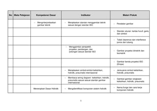 No Mata Pelajaran Kompetensi Dasar Indikator Materi Pokok
− Menginterpretasikan
gambar teknik
− Menjelaskan standar menggambar teknik
sesuai dengan standar ISO
− Peralatan gambar
− Standar ukuran: kertas huruf, garis,
dan simbol
− Tabel clearence dan interferece
poros dan lubang
− Menggambar perspektif,
proyeksi, pandangan, dan
potongan sesuai standar ISO − Gambar proyeksi dimetrik dan
Isometrik
− Gambar benda proyeksi ISO
(Eropa)
− Menjelaskan simbol-simbol kelistrikan,
hidrolik, pneumatis internasional
− Jenis-jenis simbol kelistrikan,
hidrolik, pneumatis
− Membaca wiring diagram kelistrikan, hidrolik,
pneumatis sesuai sesuai standar gambar
internasional
− Gambar-gambar rangkaian
kelistrikan, hidrolik, pneumatis
Menerapkan Dasar Hidrolik − Mengidentifikasi komponen sistem hidrolik
− Nama,fungsi dan cara kerja
komponen hidrolik
5
 