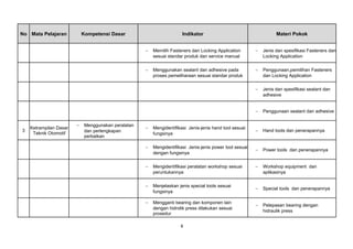 No Mata Pelajaran Kompetensi Dasar Indikator Materi Pokok
− Memilih Fasteners dan Locking Application
sesuai standar produk dan service manual
− Jenis dan spesifikasi Fasteners dan
Locking Application
− Menggunakan sealant dan adhesive pada
proses pemeliharaan sesuai standar produk
− Penggunaan,pemilihan Fasteners
dan Locking Application
− Jenis dan spesifikasi sealant dan
adhesive
− Penggunaan sealant dan adhesive
3
Ketrampilan Dasar
Teknik Otomotif
− Menggunakan peralatan
dan perlengkapan
perbaikan
− Mengidentifikasi Jenis-jenis hand tool sesuai
fungsinya
− Hand tools dan penerapannya
− Mengidentifikasi Jenis-jenis power tool sesuai
dengan fungsinya
− Power tools dan penerapannya
− Mengidentifikasi peralatan workshop sesuai
peruntukannya
− Workshop equipment dan
aplikasinya
− Menjelaskan jenis special tools sesuai
fungsinya
− Special tools dan penerapannya
− Mengganti bearing dan komponen lain
dengan hidrolik press dilakukan sesuai
prosedur
− Pelepasan bearing dengan
hidraulik press
8
 