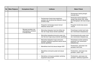 No Mata Pelajaran Kompetensi Dasar Indikator Materi Pokok
− Pemasangan bearing dengan
hidraulik press
− Pembentukan benda kerja sederhana,
perataan dan penyikuannya dilakukan sesuai
prosedur kerja
− Pembuatan benda sederhana
dengan alat potong, kikir, pahat
dan kelengkapan alat kerja bangku
lain.
− Penguliran benda kerja secara manual
dilakukan sesuai SOP
− Penguliran benda kerja secara
manual
− Merawat peralatan dan
perlengkapan perbaikan
di tempat kerja
− Memeriksa kelayakan hand tool dilihat dari
fisik dan fungsi sesuai standar spesifikasi
− Pemeriksaan kondisi hand tools
dan menentukan kelayakannya.
− Memeriksa kelayakanJenis-jenis power tool
dari fisik dan fungsi sesuai standar spesifikasI
− Pemeriksaankondisi power tools
dan menentukan kelayakannya.
− Memeriksa kelayakan fungsi Jenis-jenis
peralatan workshop equipment sesuai sesuai
standar spesifikasi
− Pemeriksaan kondisi workshop
equipment dan menentukan
kelayakannya.
− Memelihara hand tool sesuai dengan SOP
− Pembersihan, pelumasan dan
penataan hand tools
− Memelihara Jenis-jenis power tool sesuai
SOP
− Pembersihan, pelumasan dan
penataan power tools
− Memelihara Jenis-jenis peralatan workshop
equipment sesuai SOP
− Pembersihan, pelumasan dan
penataan workshop equipment
9
 